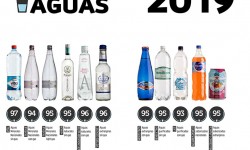 Guía de Aguas 2019