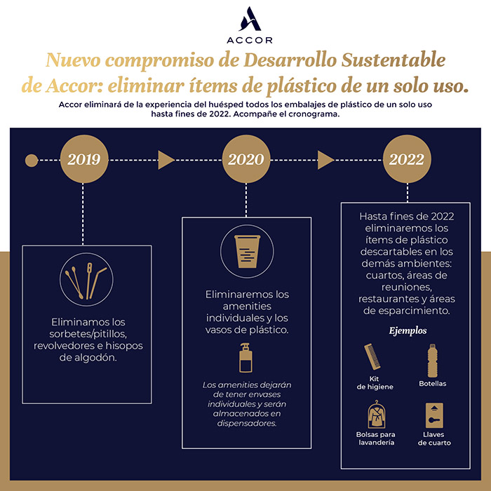 Accor eliminara plastico un uso